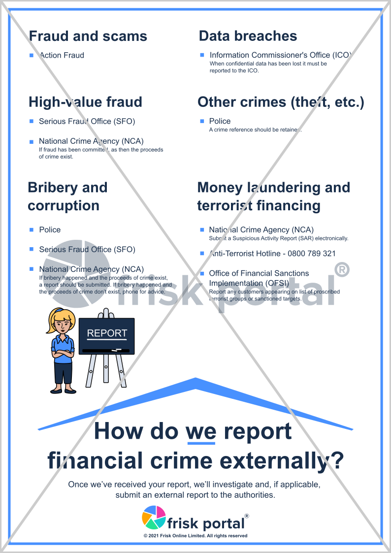 Infographic: Financial Crime Reporting (External) awareness for staff (one-page PDF)