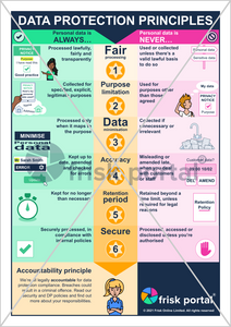 Infographic: General Data Protection Regulation (GDPR) awareness for staff (one-page PDF)
